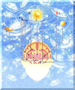astrología
