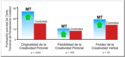 Creatividad